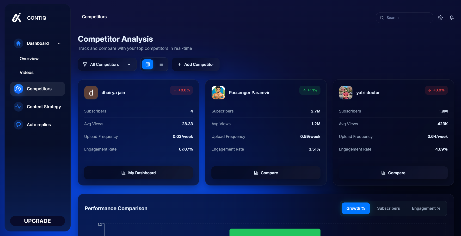 Competitor Analysis with Contiq