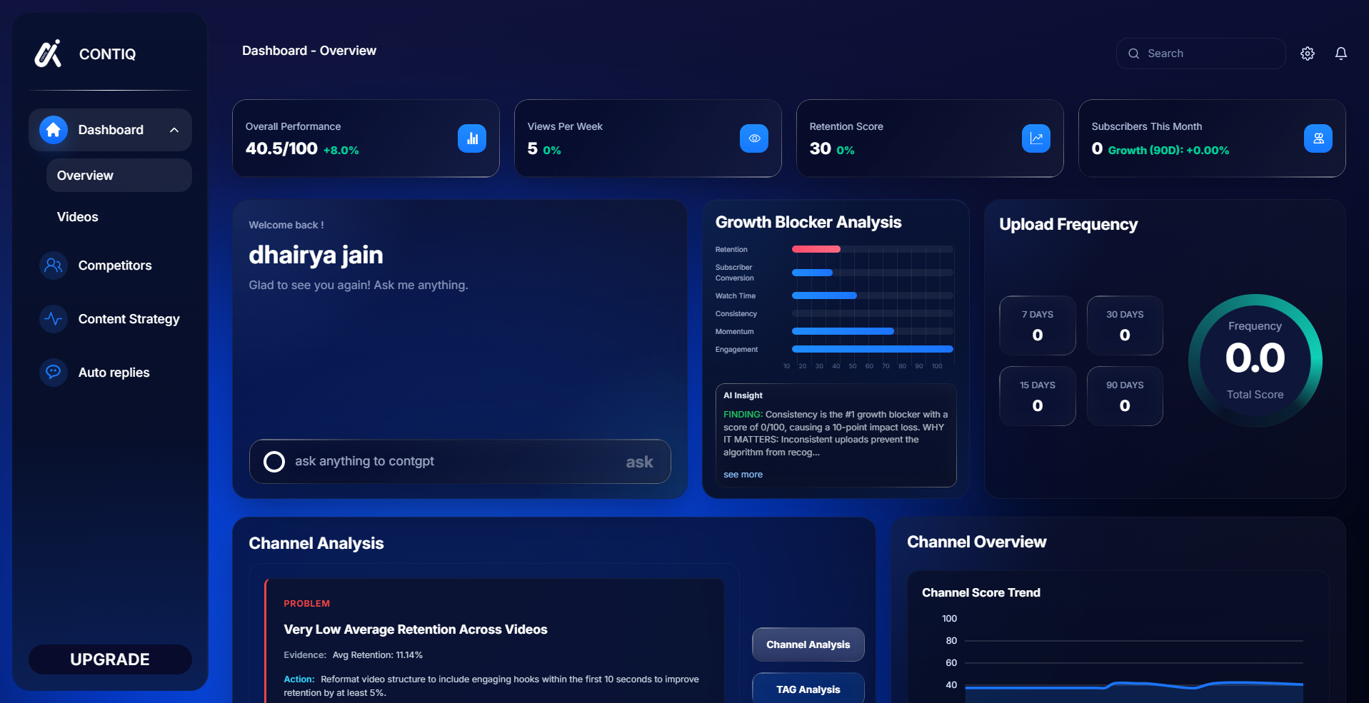 Contiq Dashboard: Your Creator Control Center
